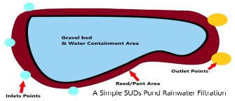suds-pond-image